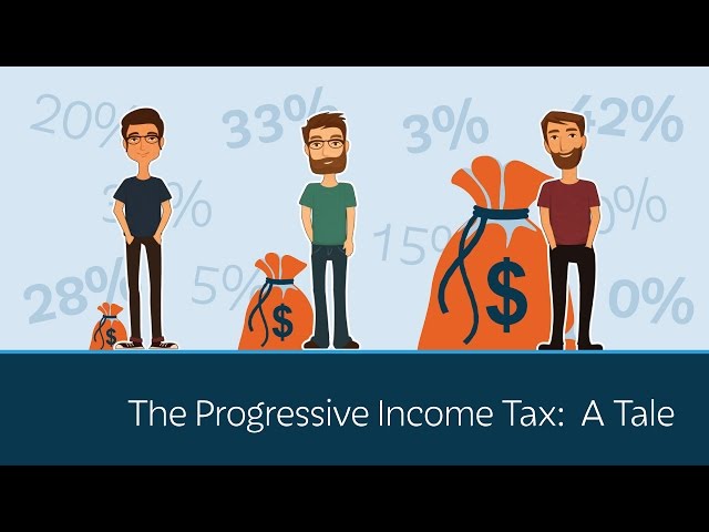 The Progressive Income Tax: A Tale of Three Brothers | 5 Minute Video