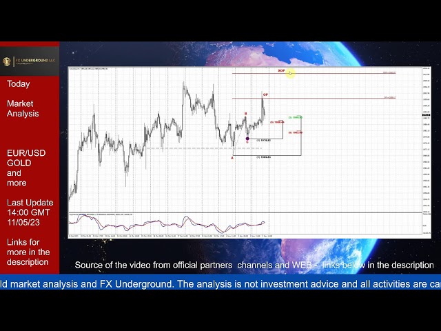 TRADE FOREX  PRO  Forex Divergence + Harmonic Patterns Scanner 200 charts  live FX Underground