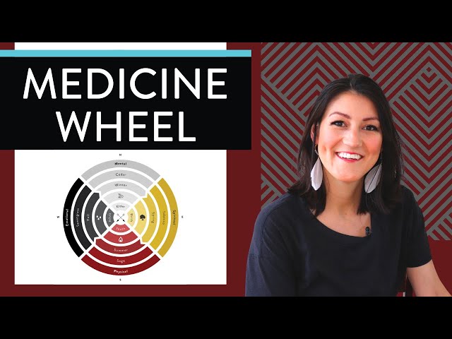 What is the medicine wheel? 🟡🔴⚫️⚪️ (Medicine wheel teachings 101)