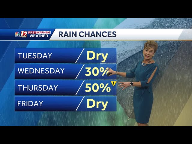 WATCH: Warmer than normal most of the week, rain chances