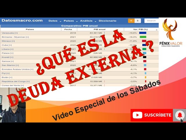 QUE ES LA DEUDA EXTERNA Y COMO ESTÁ COLOMBIA ?