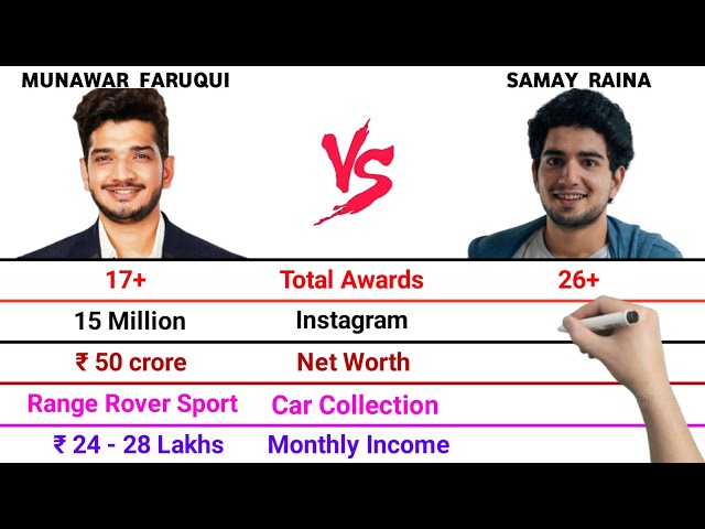 Munawar Faruqui vs Samay Raina Full Comparison Video | Total Awards | Net Worth |  Car Collection |