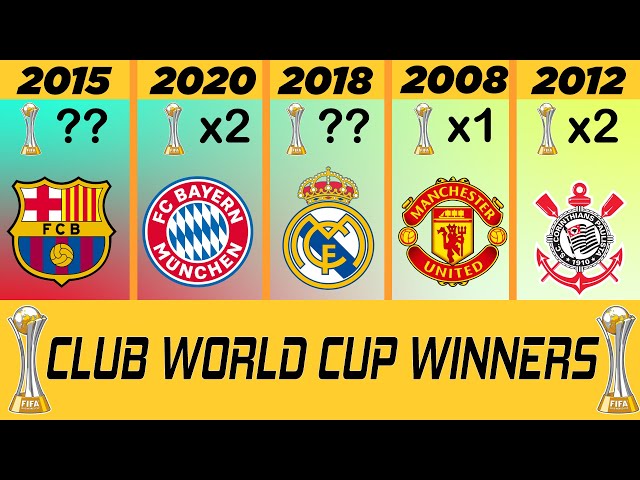 All FIFA Club World Cup Winners | Chelsea won Club World Cup | Football Flash #ClubWC #clubworldcup