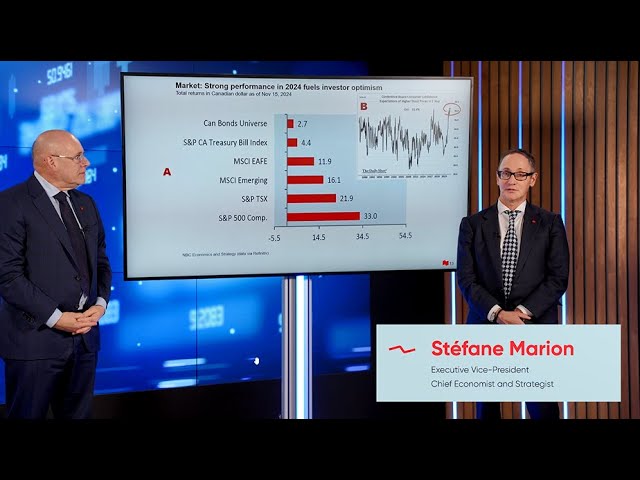 Economic Impact - A Post-US election rally