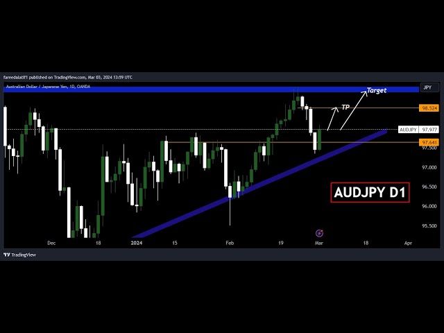 AUDJPY forecast 3 March 4X4U