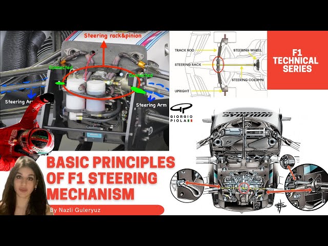 Basic Principles Of An F1 Steering Mechanism- F1 Technical Series by Nazli Guleryuz