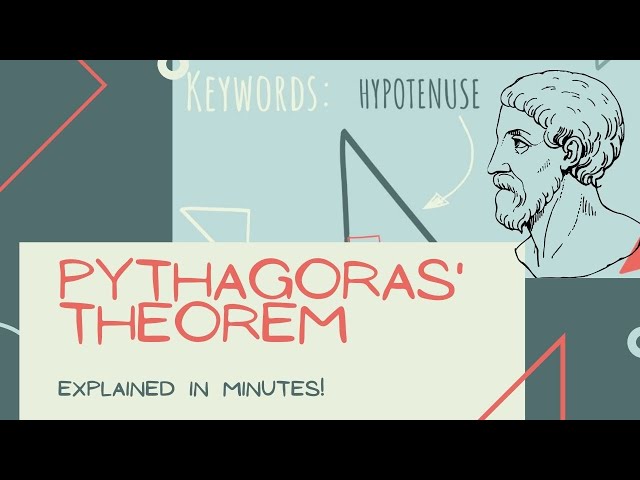 Pythagoras Theorem Introduction Lesson: Explained in minutes