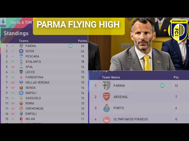 PS2 | Parma Invincibles Continue to Shine (584)