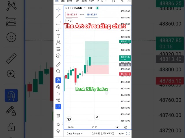 "Bank Nifty Index Trade | 60 Points Profit Captured Live 📈🔥" 23 January 2025