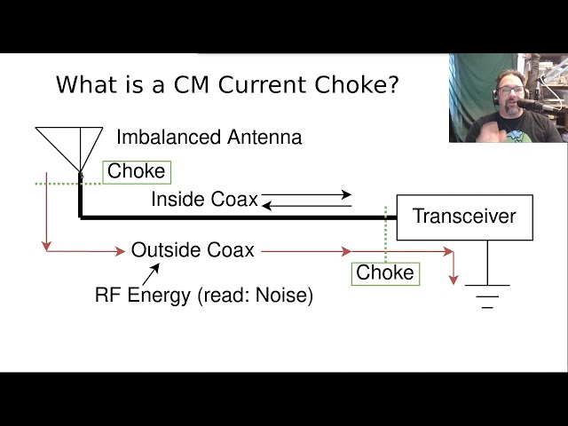 Measuring Common Mode Chokes - QSO Today Virtual Ham Expo, August 2021