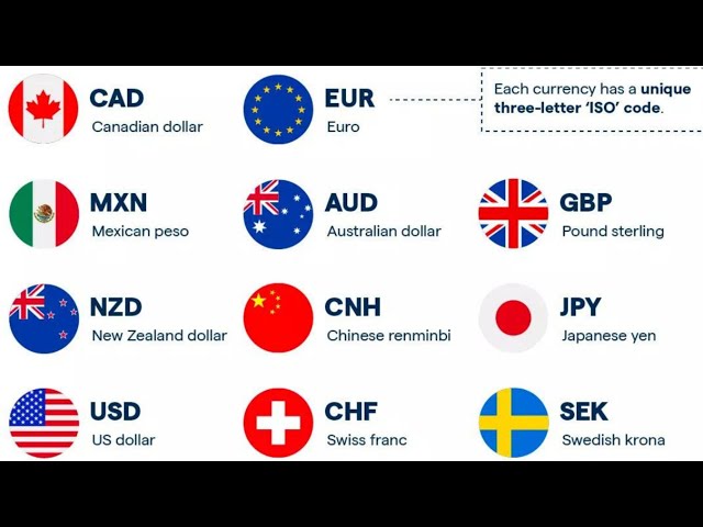 🔴 LIVE FOREX TRADING GBP/USD