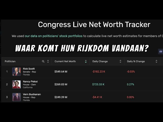 DOGE...Politicians waar komt hun rijkdom vandaan?
