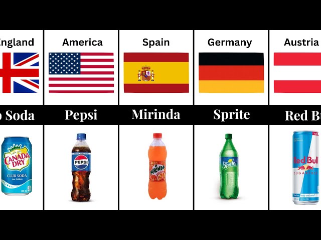 Soft Drinks Brands From Different Countries | Cold Drinks From Every Country