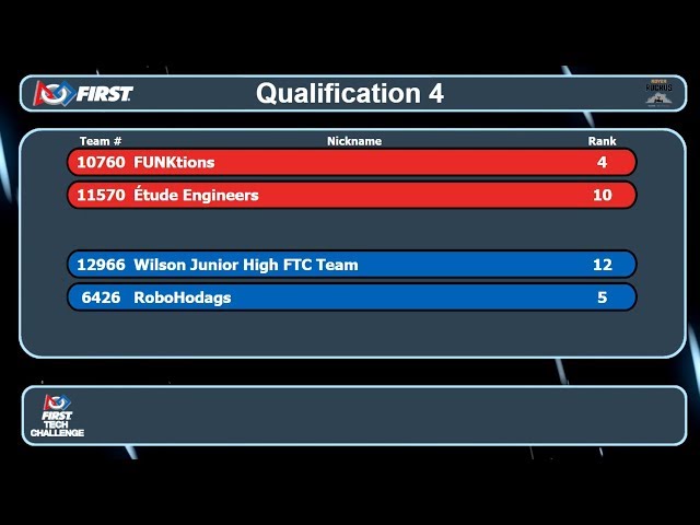 FTC Wisconsin - Lakeshore - Match 4