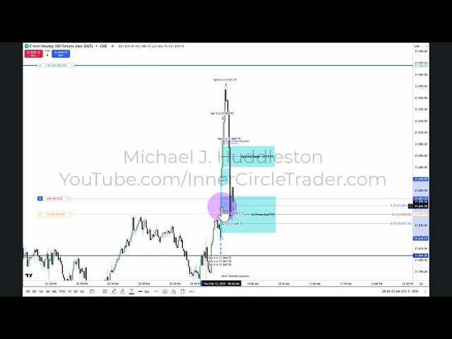 2025 Lecture Series - NQ Live Execution Using Analysis I Shared In Telegram 02/13/2025