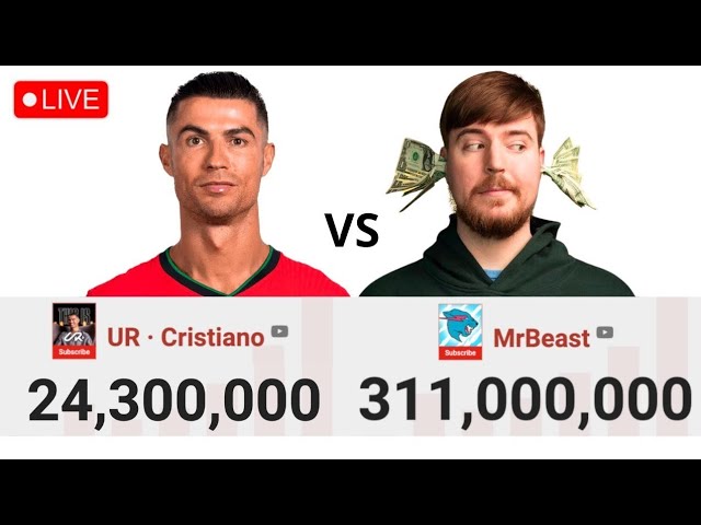 "Mr, Beast vs. Cristiano Ronaldo: Insane Football Challenges for $100,000!"