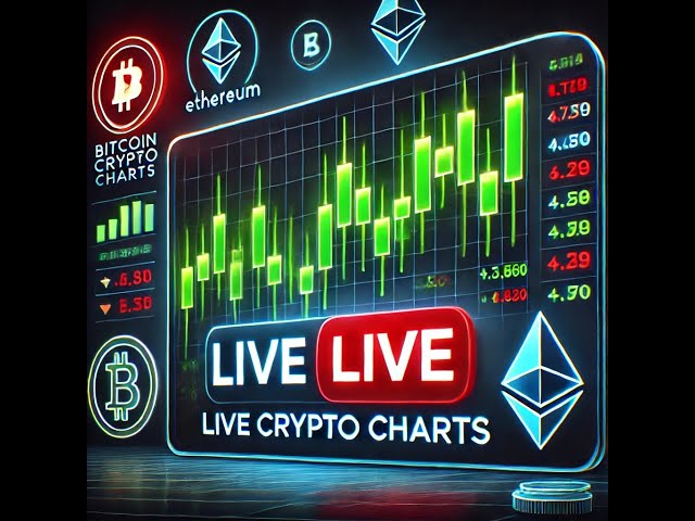 LIVE Bitcoin Price Action – BTC, ETH, XRP Chart Analysis