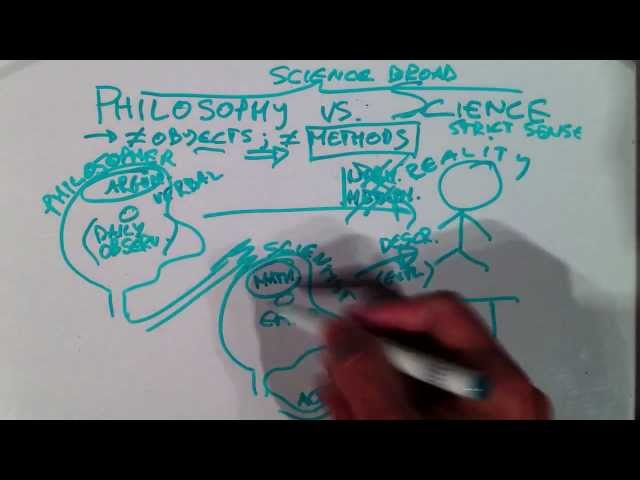 Method of philosophy vs science