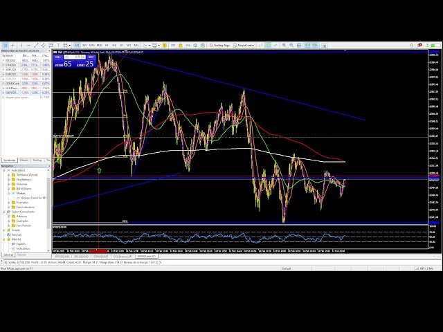 LIVE SCALPING 1 Min timeframe| Trading crypto #DAX40 #GER40  #GOLD #XAU