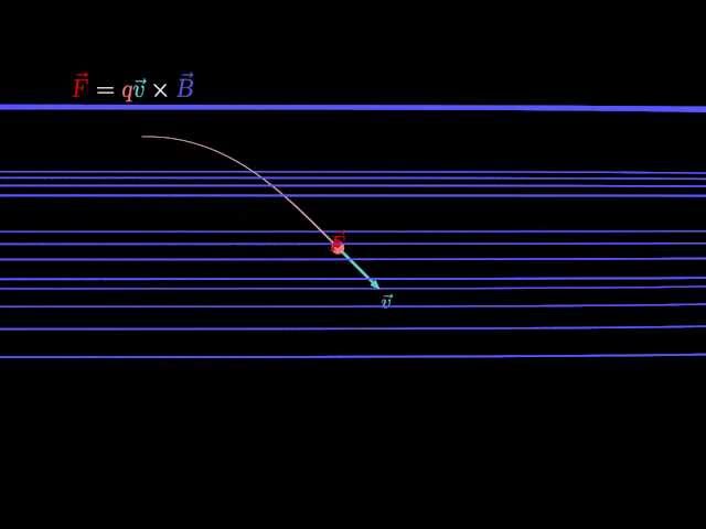 Magnetic Confinement Concepts