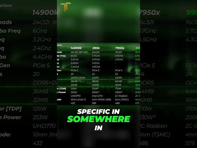 AMD vs Intel: 285k VS 9950x specs