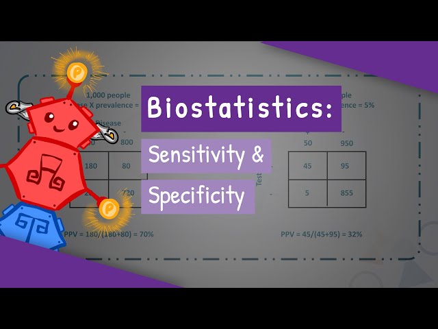 Biostatistics - Evaluation of Diagnostic Tests: Sensitivity & Specificity