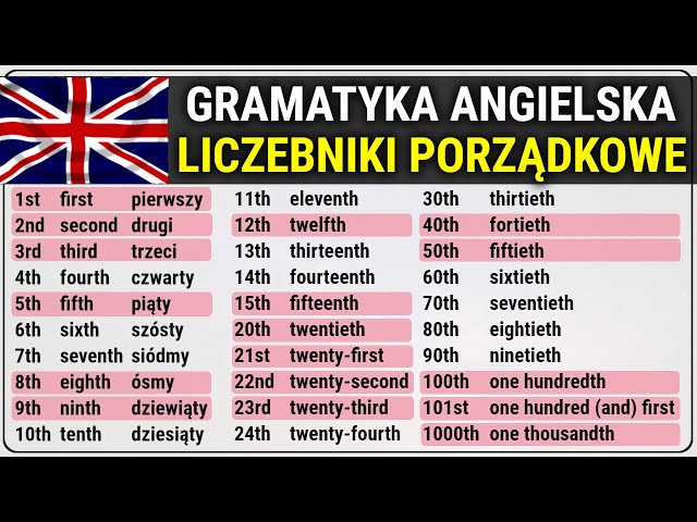 Liczebniki porządkowe po angielsku