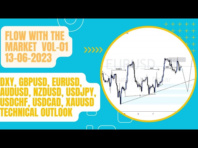 Flow with the Market Tuesday VOL 01 | Forex, GOLD