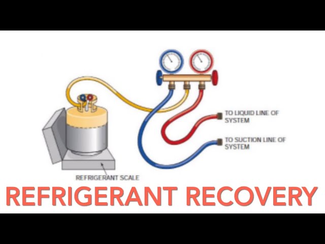 Refrigerant Recovery