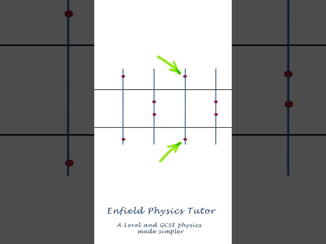 Phase difference: Confused? Not now!