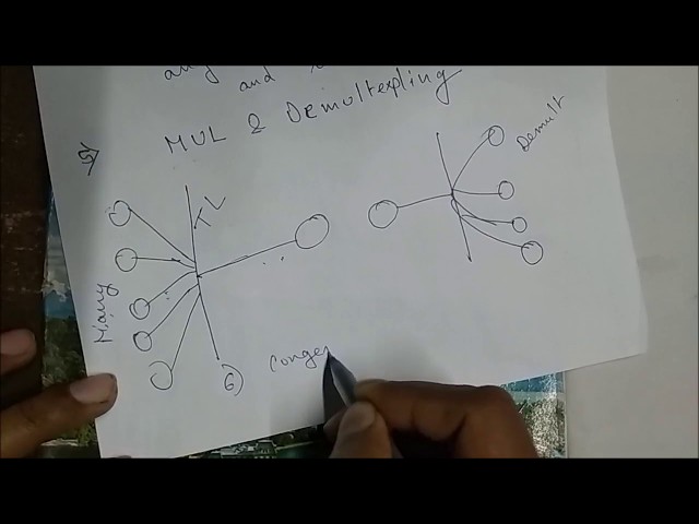 6  How Transport Layer Work | Computer Network Series