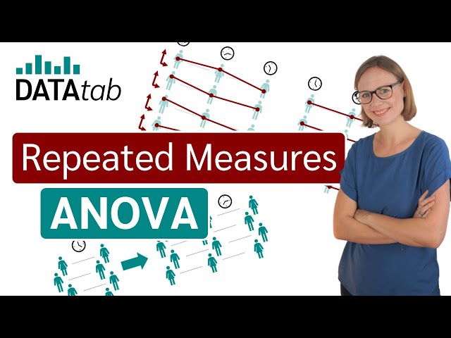 Repeated Measures ANOVA (Analysis of Variance) - Simply explained