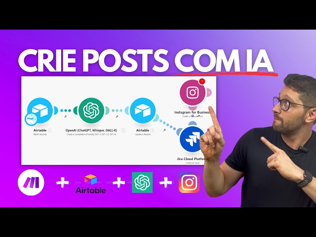 Tutorial Make (Integromat) Iniciantes | Automatize a Criação de Conteúdo com IA