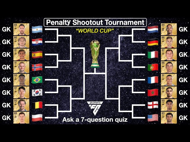 The National Team's Leading Player becomes a Goalkeeper! Penalty Shootout World Cup! 【EA Sports FC】