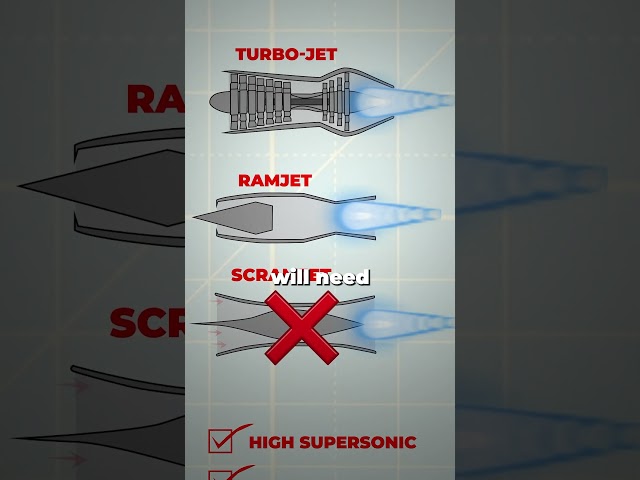 Why Fighter Jets Don't Use Scramjets