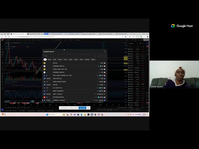 Crypto Charting Session. ETH TO 3300!!!