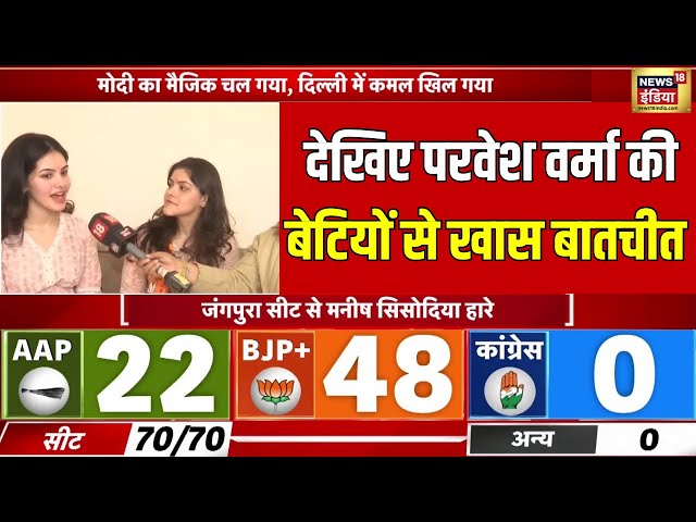 Delhi Elections 2025: देखिए परवेश वर्मा की बेटियों से खास बातचीत | News18 India