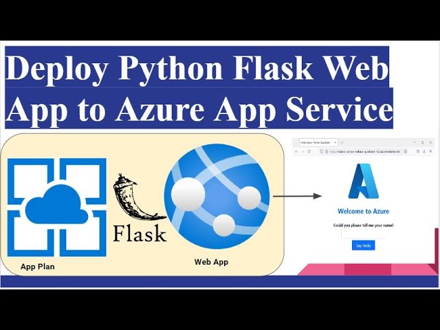 Deploy Python Flask Web App On Azure Web App Service