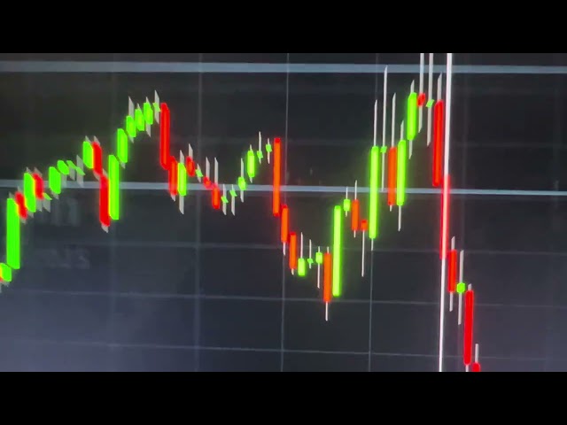 Analyzing the future trading market ES using fundamental and technical analysis