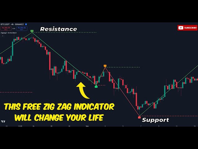 🤑🔥"Powerful Trading with the Zig Zag Indicator: Key Tips & Strategies"💵