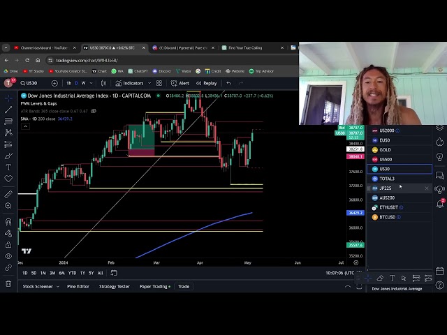 📉 Market Analysis: Why I'm Going LONG! 📈