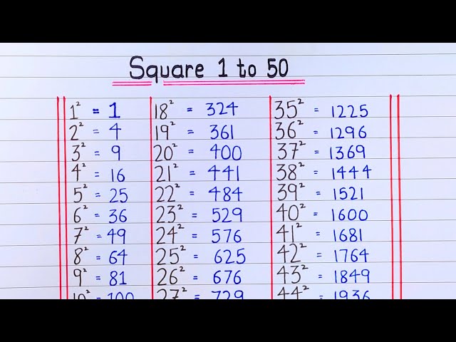 Squares 1 to 50 | Learn 1 to 50 square root | One to fifty square root