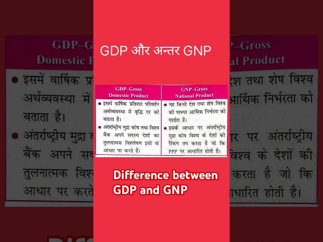 Difference between GDP and GNP GDP और GNP में अन्तर#gdp#gnp#sscmts #economics #alptechnician #ssc