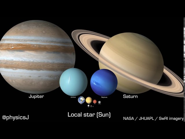 Selected solar system objects to scale in size, rotation speed and axial tilt