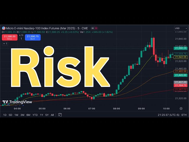 The ULTIMATE Risk Management Video for Futures Traders | Tight Stop Loss  | Small LIVE Accounts