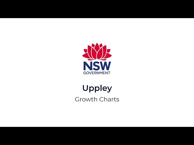 Uppley - Growth Charts - Teacher - NSW Education