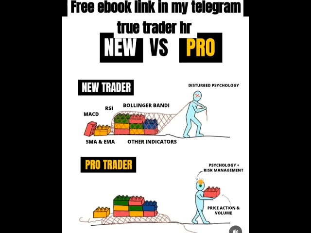 Pro trader vs new trader mindset || price action || #trading #stockmarket #youtubeshorts #shorts