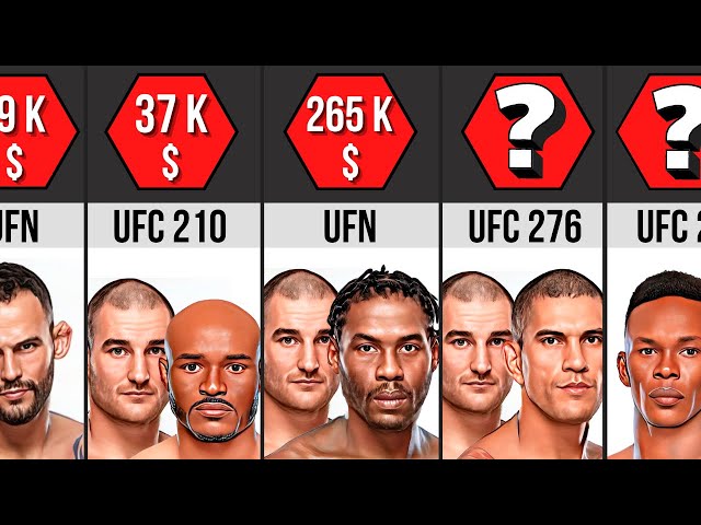 Sean Strickland UFC Career Earnings by Years | Comparison