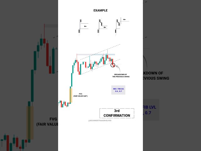 ISS STRATEGY SE 100% PROFIT ESE KRE  #tradingview | Stock | Market | crypto | #trading | #shorts