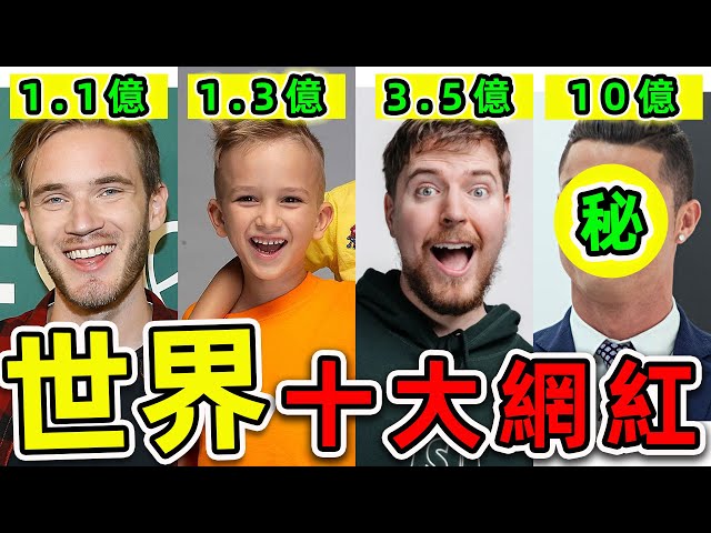 全世界“最多訂閱”的10個Youtuber！Pewdiepie只排第10，野獸先生排第幾？第一名坐擁3.56億粉絲，年賺260億，卻是最窮網紅。|#世界之最top #世界之最 #出類拔萃 #top10